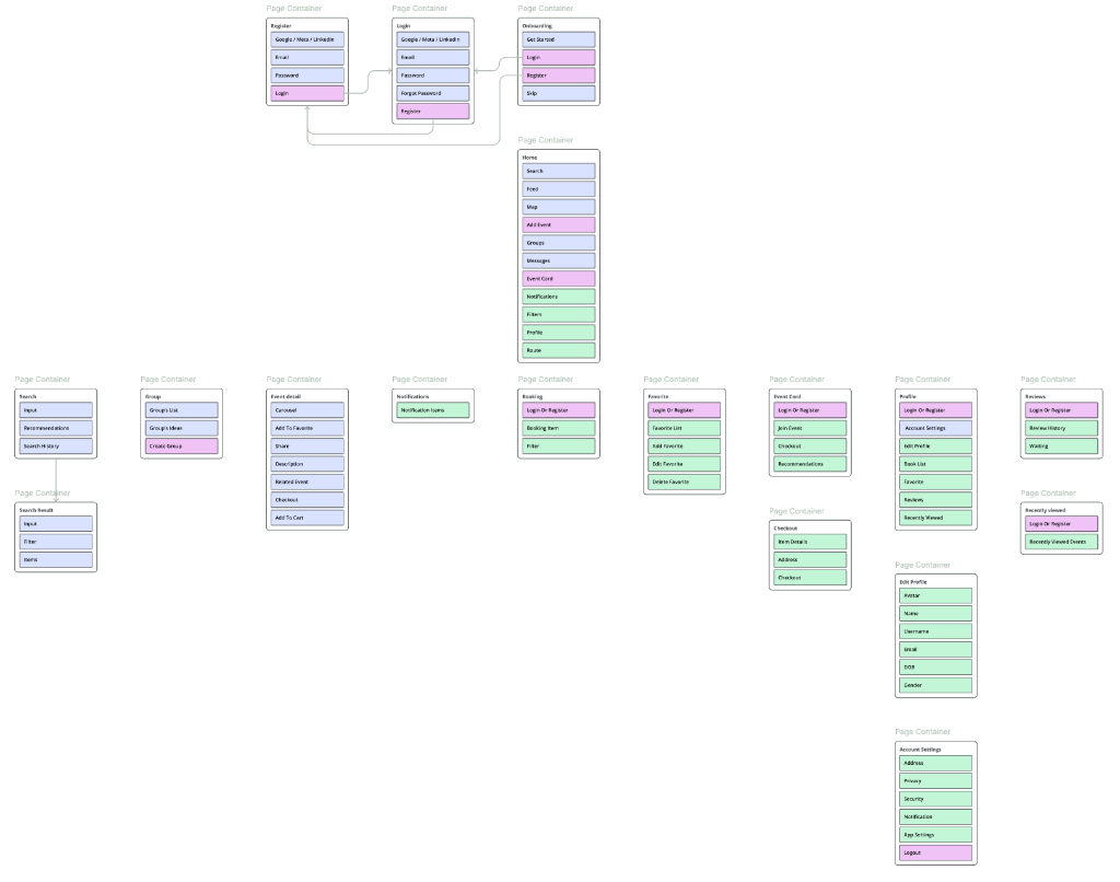 App Sitemap